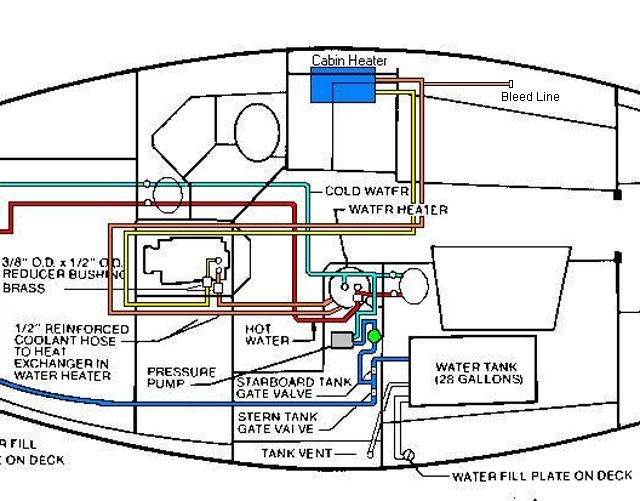 Diagram of the new plumbing
